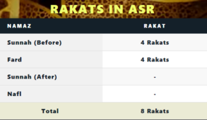 Namaz e Asar Rakat | How Many Rakat In Asar? (نماز عصر کی رکعتیں)